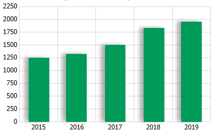 Jälleenvuokrausyksikön kotikäyntien määrä