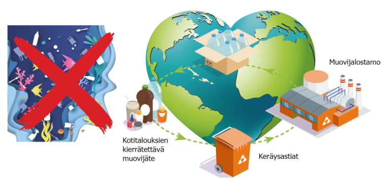 Ympäristöohjelmassa 2021 uutena teemakuukaudet