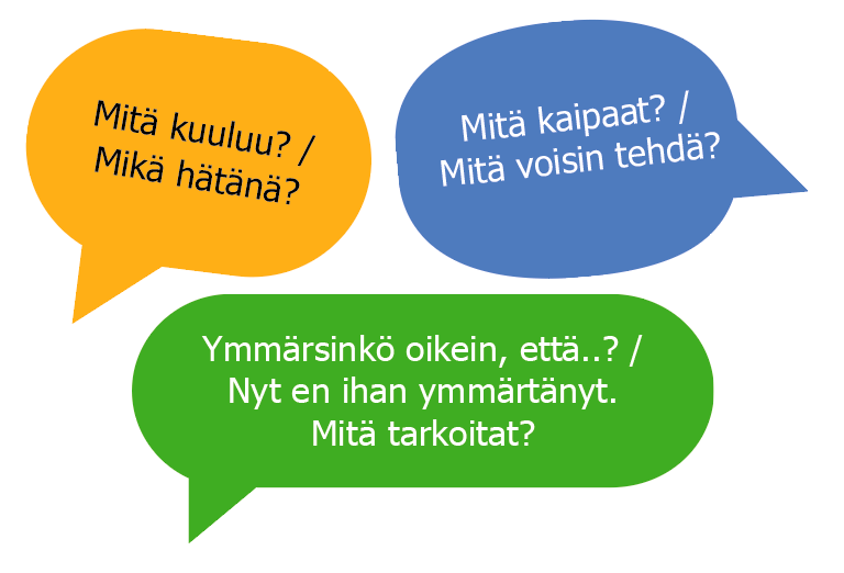 Kuvassa on kolme puhekuplaa eri väreissä: oranssi, sininen ja vihreä. Oranssissa puhekuplassa lukee Mitä kuuluu? / Mikä hätänä?, sinisessä Mitä kaipaat? / Mitä voisin tehdä? ja vihreässä Ymm