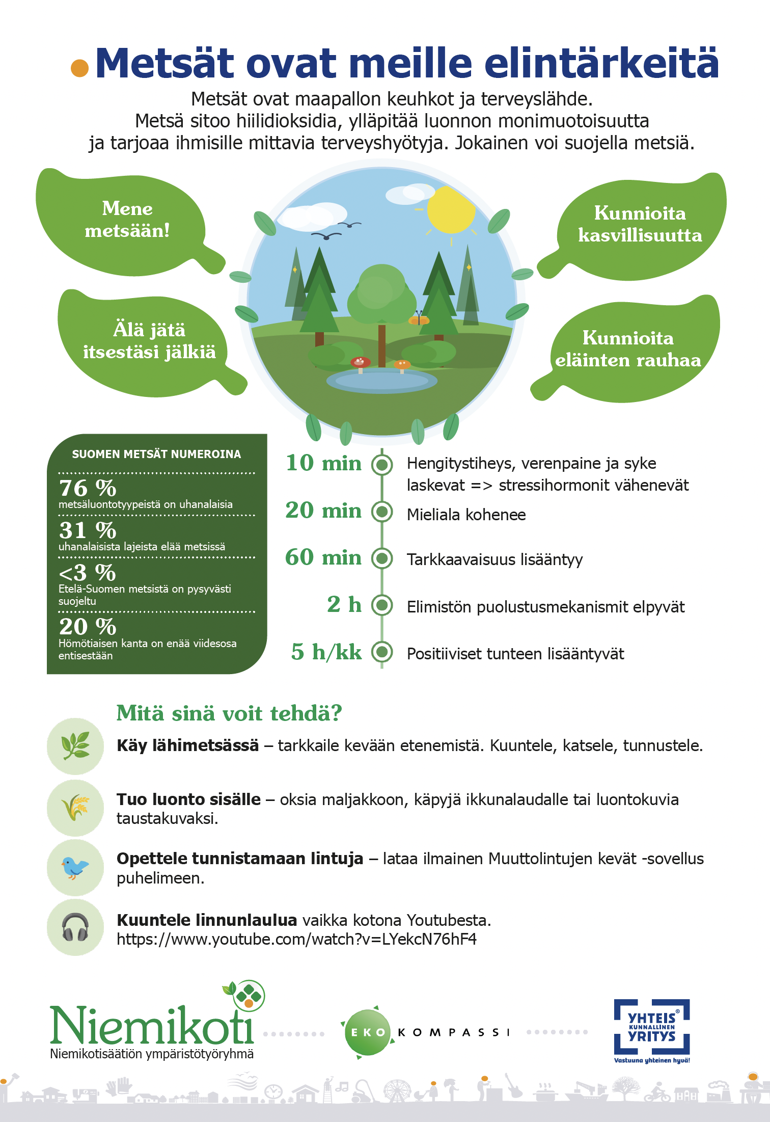 En informationsrik affisch om vikten av skogar för hälsa och miljö, med statistik och tips för att njuta av naturen.