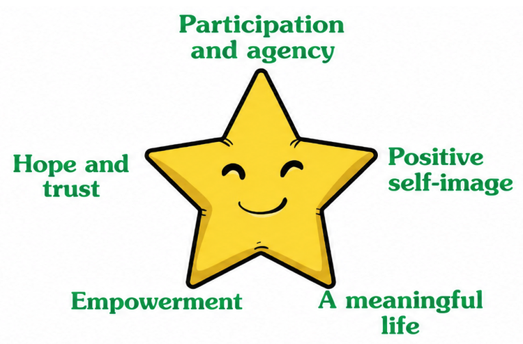 A smiling yellow star is surrounded by five phrases: "Hope and trust," "Empowerment," "A meaningful life," "Positive self-image," and "Participation and agency.