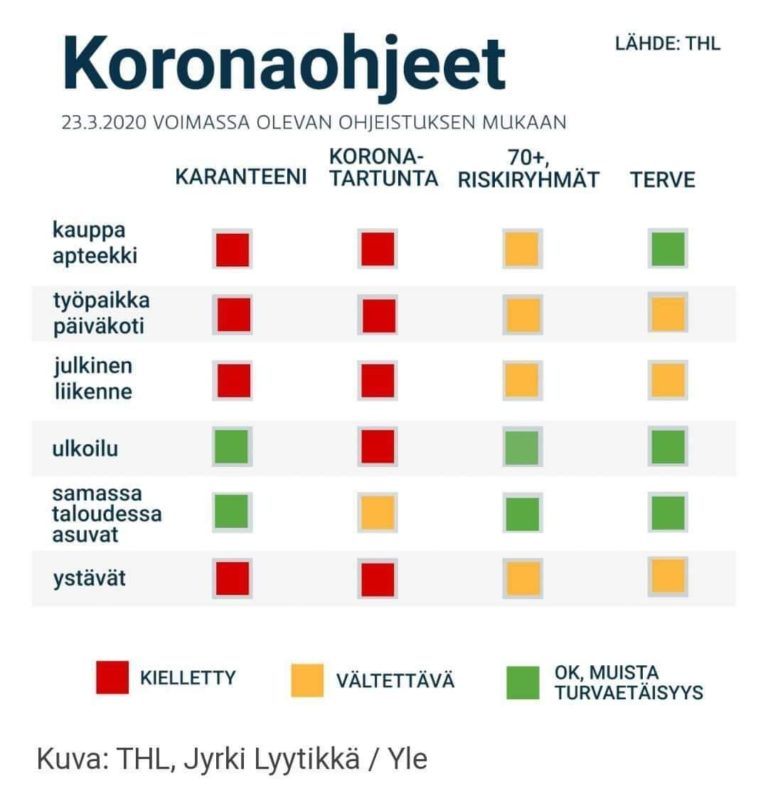 Tietotulvasta ei ole aina helppoa löytää mitä saa ja mitä ei saa tehdä. Kuvassa …